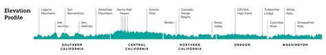 Pacific Crest Trail Elevation Profile : r/PacificCrestTrail