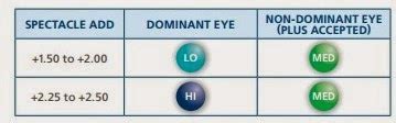 Air Optix Multifocal Fitting Guide -- do you really know the ...