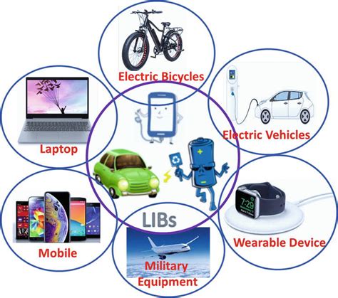 Ionic Liquids: Applications in Rechargeable Lithium Batteries | IntechOpen