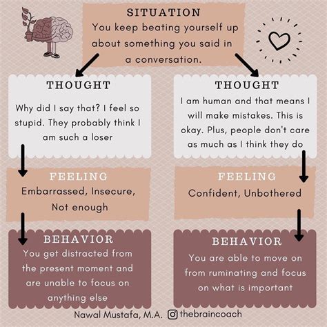 What is Cognitive Behavioral Therapy (CBT)? And How Can CBT Help with ...