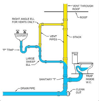 Why Is My Toilet Bubbling/Gurgling? - A Florida Plumber Explains