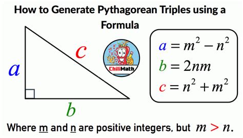 Pythagorean Triples Formula