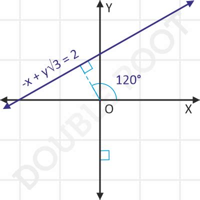 Equation of a Line: Normal Form - DoubleRoot