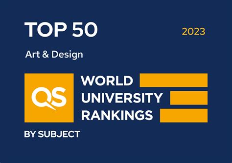 MICA ranks top 50 for QS World University Rankings by Subject 2023 | MICA