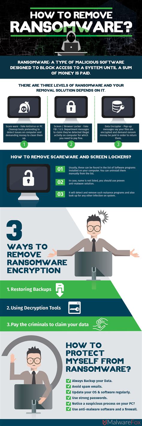 How to Remove Ransomware from Windows PC (3 Ways to do it)