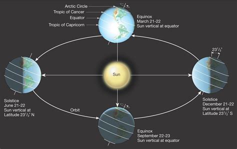 Spring Equinox 2024 Date And Time Period - Lyndy Malinda