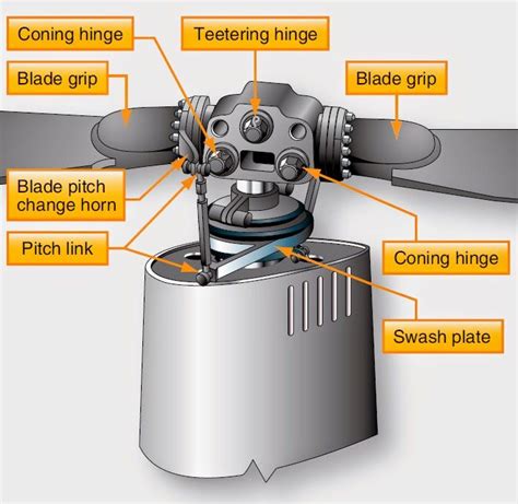 Helicopter Structures | Aviation mechanic, Helicopter, Aviation education