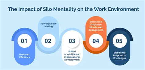 Silo Mentality: Definition, Causes, and Solutions for Better Collaboration