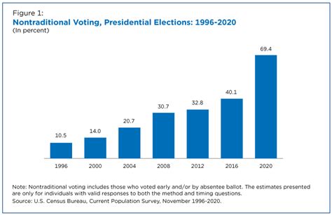 What Methods Did People Use to Vote in the 2020 Election?