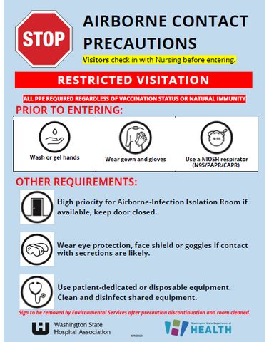 Isolation Precautions Signage: Contact Enteric (e.g. Clostridioides di ...