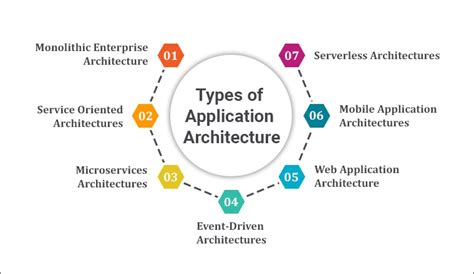 What is Enterprise Application Architecture and Its Types? - TatvaSoft Blog