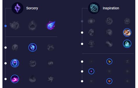 Ryze Mid S12 : build, runes et stuff - Guide LoL - Millenium