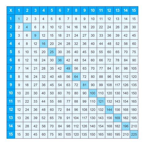 Printable Multiplication Times Table Chart