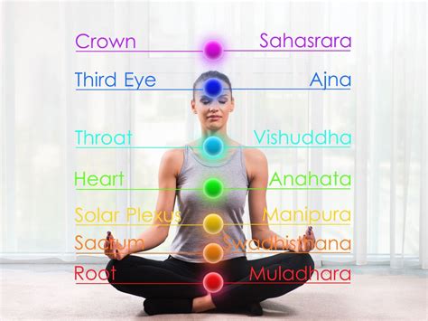 The 7 Chakra Colors and Their Meaning | A Beginners Guide To Chakras