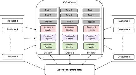 Apache Kafka Tutorial: A Beginner-Friendly Guide