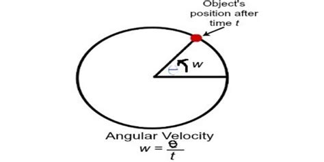 Angular Velocity - in Physics - Assignment Point