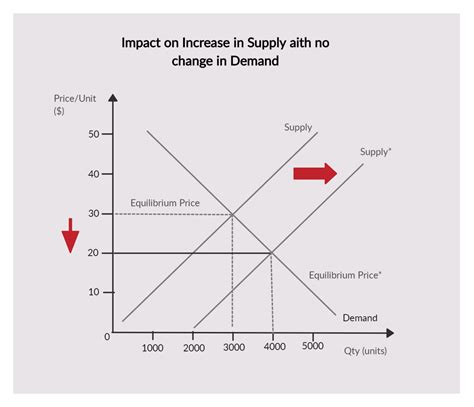 How to Draw Demand and Supply Curve in Excel - Holdia Kied1972