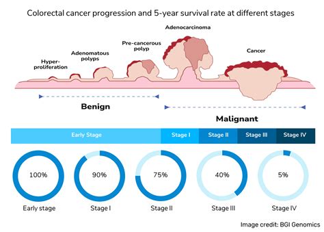 COLOTECT, DNA Screening Test for Colorectal Cancer • Innoquest Pathology