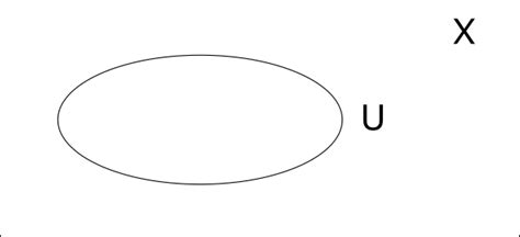 [Math] Intuition behind open set in topology – Math Solves Everything