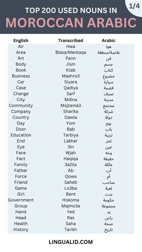 Top 200 Common Nouns in Moroccan Arabic (Darija) Learning Arabic For ...