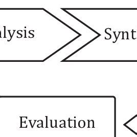 A robust programme design | Download Scientific Diagram