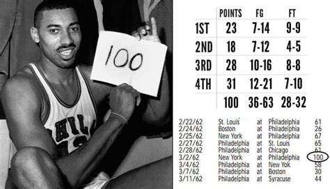 The story behind Wilt's 100 point game - Basketball Network - Your ...