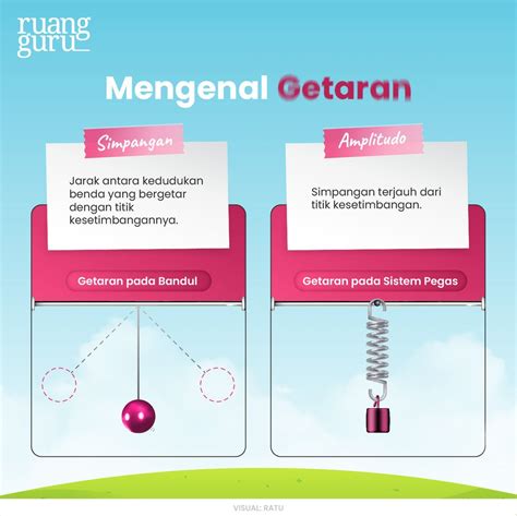 Perbedaan Getaran dan Gelombang disertai Contohnya