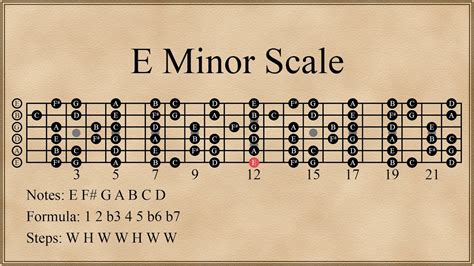 E Minor Scale - YouTube