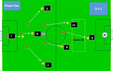 The Roles and Responsibilities of Each Player in the 7 v 7 — Soccer ...