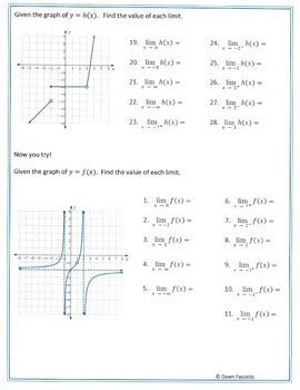 Limits 1 - Finding a limit using a graph | TpT