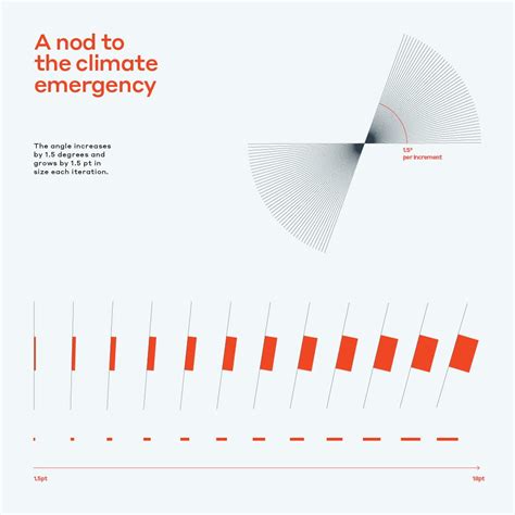 WSP Campaign Strategy, Design & Activation