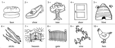 The Peg Method - Memorization Station!