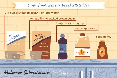 5 Molasses Substitutes