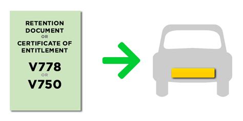 How To Transfer A Private Number Plate - Regtransfers