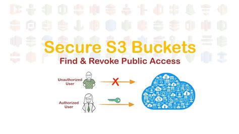 Secure S3 by identifying buckets with "Public Access" - YouTube