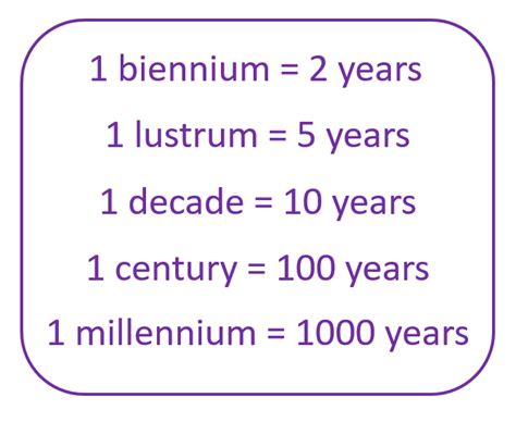 Decade, Century, Millennium: Measurements of Time | Smartick