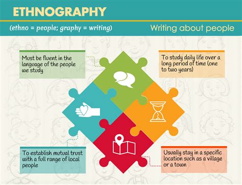 ETHNOGRAPHY OR FIELDWORK IN RESEARCH - Achievers IAS Classes