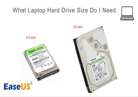 What Laptop Hard Drive Size Do I Need [2024 Full Guide]