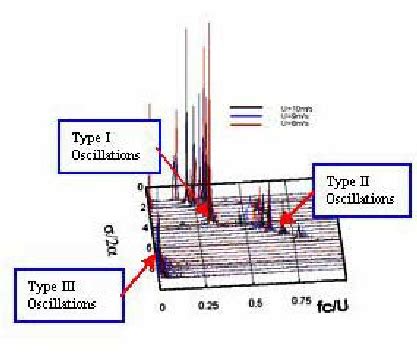 Analysis of cavitating flow over a flat plate (Watanabe et al, 1998 ...