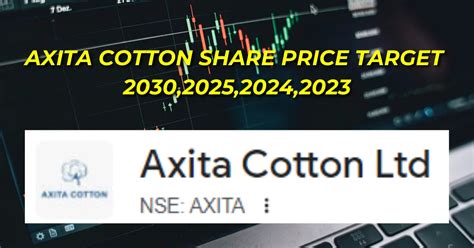 Axita Cotton Share Price Target 2030,2025,2024,2023