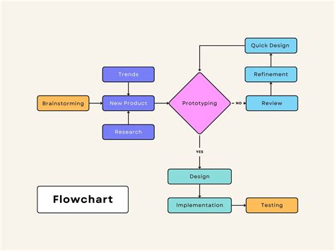 Free Flow Charts Templates