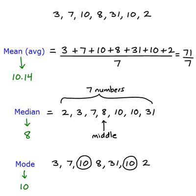 Mean Median Mode: Examples