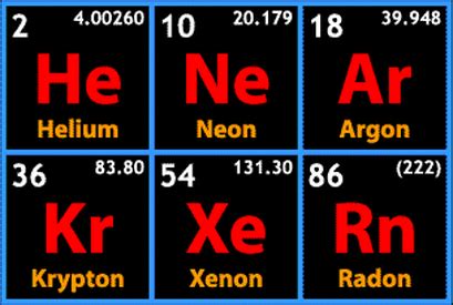 Gas Names And Symbols - Engineering's Advice