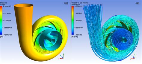 Ansys Fluent - Centrifugal Pump - CFD.NINJA