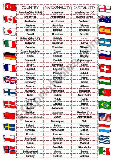 A worksheet on country,nationality,capital city names. And their flags ...