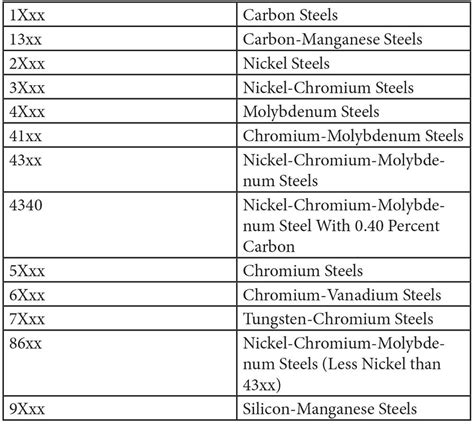 Grade designations for sheet metals