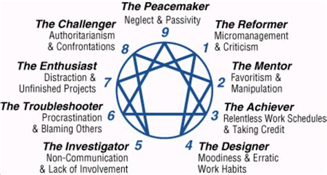 The Complete Guide to The Enneagram Personality Test