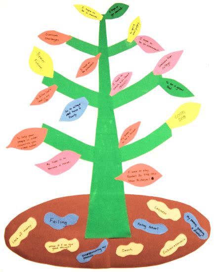 Hopes and Fears Tree - Hope 4 Hurting Kids