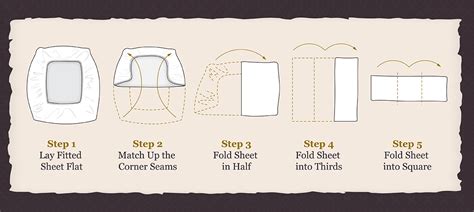 How to Fold a Fitted Sheet - Erie Station Village Townhouses ...