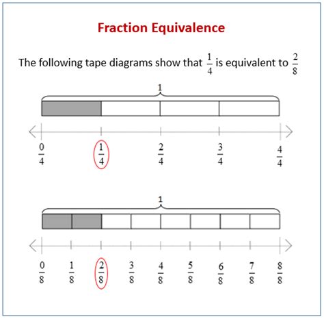 2Nd Grade Math Tape Diagrams